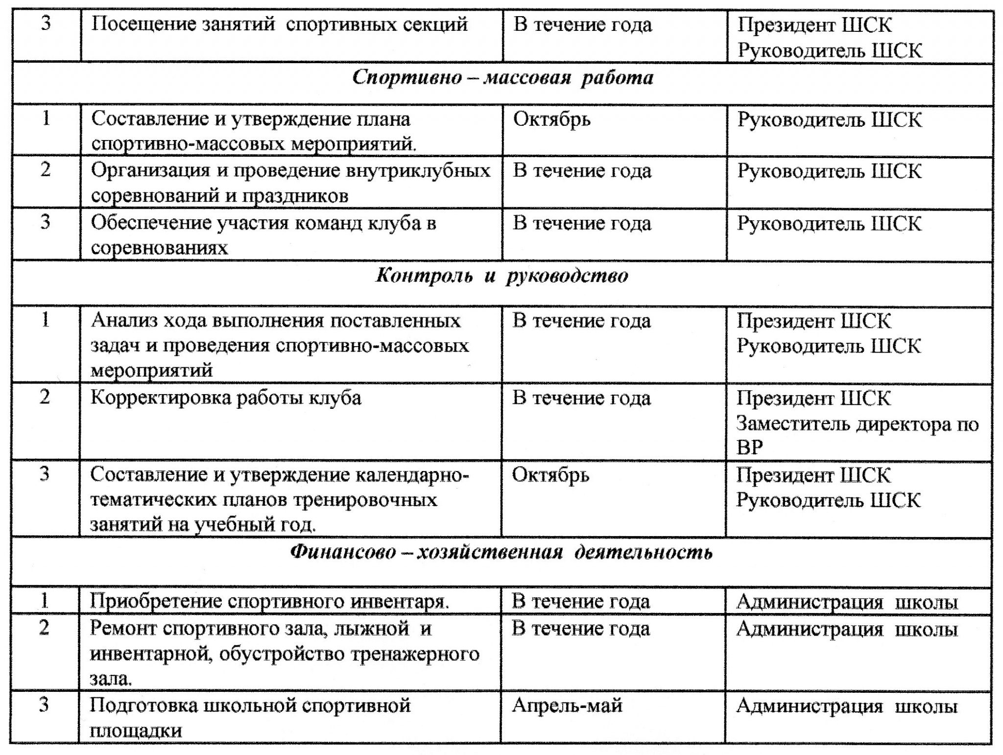 Школьный спортивный клуб — МБОУ «Заринская СОШ им. М.А. Аверина»